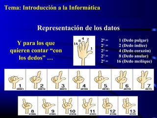 Tema: Introducción a la Informática

Representación de los datos
Y para los que
quieren contar “con
los dedos” …

20 =
21 =
22 =
23 =
24 =

1 (Dedo pulgar)
2 (Dedo índice)
4 (Dedo corazón)
8 (Dedo anular)
16 (Dedo meñique)

 