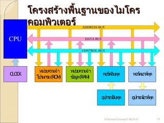 โครงสร้างพืนฐานของไมโคร
้
คอมพิวเตอร์
ADDRESS BUS

CPU

DATA BUS
CONTROL BUS

C C
LO K

หน่วย วา า
ค มจำ
โปรแกรม(RO )
M

หน่วย วา า
ค มจำ
ข้ (RA )
อมูล M

พ อินพุ
อร์ต ต

พ เอา พุ
อร์ต ต์ ต

อุปกรณ์ ต
อินพุ

อุปกรณ์ ต์ ต
เอา พุ

ไมโครคอนโทรลเลอร์ MCS-51

12

 