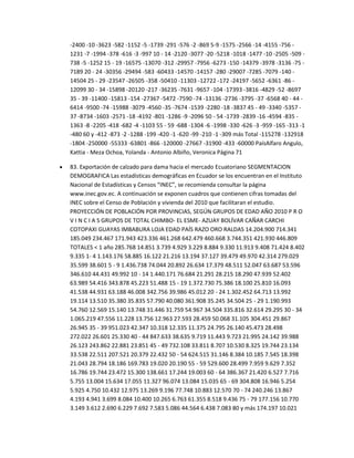 -2400 -10 -3623 -582 -1152 -5 -1739 -291 -576 -2 -869 5-9 -1575 -2566 -14 -4155 -756 1231 -7 -1994 -378 -616 -3 -997 10 - 14 -2120 -3077 -20 -5218 -1018 -1477 -10 -2505 -509 738 -5 -1252 15 - 19 -16575 -13070 -312 -29957 -7956 -6273 -150 -14379 -3978 -3136 -75 7189 20 - 24 -30356 -29494 -583 -60433 -14570 -14157 -280 -29007 -7285 -7079 -140 14504 25 - 29 -23547 -26505 -358 -50410 -11303 -12722 -172 -24197 -5652 -6361 -86 12099 30 - 34 -15898 -20120 -217 -36235 -7631 -9657 -104 -17393 -3816 -4829 -52 -8697
35 - 39 -11400 -15813 -154 -27367 -5472 -7590 -74 -13136 -2736 -3795 -37 -6568 40 - 44 6414 -9500 -74 -15988 -3079 -4560 -35 -7674 -1539 -2280 -18 -3837 45 - 49 -3340 -5357 37 -8734 -1603 -2571 -18 -4192 -801 -1286 -9 -2096 50 - 54 -1739 -2839 -16 -4594 -835 1363 -8 -2205 -418 -682 -4 -1103 55 - 59 -688 -1304 -6 -1998 -330 -626 -3 -959 -165 -313 -1
-480 60 y -412 -873 -2 -1288 -199 -420 -1 -620 -99 -210 -1 -309 más Total -115278 -132918
-1804 -250000 -55333 -63801 -866 -120000 -27667 -31900 -433 -60000 PaísAlfaro Angulo,
Kattia - Meza Ochoa, Yolanda - Antonio Albiño, Veronica Página 71
83. Exportación de calzado para dama hacia el mercado Ecuatoriano SEGMENTACION
DEMOGRAFICA Las estadísticas demográficas en Ecuador se los encuentran en el Instituto
Nacional de Estadísticas y Censos “INEC”, se recomienda consultar la página
www.inec.gov.ec. A continuación se exponen cuadros que contienen cifras tomadas del
INEC sobre el Censo de Población y vivienda del 2010 que facilitaran el estudio.
PROYECCIÓN DE POBLACIÓN POR PROVINCIAS, SEGÚN GRUPOS DE EDAD AÑO 2010 P R O
V I N C I A S GRUPOS DE TOTAL CHIMBO- EL ESME- AZUAY BOLÍVAR CAÑAR CARCHI
COTOPAXI GUAYAS IMBABURA LOJA EDAD PAÍS RAZO ORO RALDAS 14.204.900 714.341
185.049 234.467 171.943 423.336 461.268 642.479 460.668 3.744.351 421.930 446.809
TOTALES < 1 año 285.768 14.851 3.739 4.929 3.229 8.884 9.330 11.913 9.408 71.424 8.402
9.335 1- 4 1.143.176 58.885 16.122 21.216 13.194 37.127 39.479 49.970 42.314 279.029
35.599 38.601 5 - 9 1.436.738 74.044 20.892 26.634 17.379 48.511 52.047 63.687 53.596
346.610 44.431 49.992 10 - 14 1.440.171 76.684 21.291 28.215 18.290 47.939 52.402
63.989 54.416 343.878 45.223 51.488 15 - 19 1.372.730 75.386 18.100 25.810 16.093
41.538 44.931 63.188 46.008 342.756 39.986 45.012 20 - 24 1.302.452 64.713 13.992
19.114 13.510 35.380 35.835 57.790 40.080 361.908 35.245 34.504 25 - 29 1.190.993
54.760 12.569 15.140 13.748 31.446 31.759 54.967 34.504 335.816 32.614 29.295 30 - 34
1.065.219 47.556 11.228 13.756 12.963 27.593 28.459 50.068 31.105 304.451 29.867
26.945 35 - 39 951.023 42.347 10.318 12.335 11.375 24.795 26.140 45.473 28.498
272.022 26.601 25.330 40 - 44 847.633 38.635 9.719 11.443 9.723 21.995 24.142 39.988
26.123 243.862 22.881 23.851 45 - 49 732.108 33.811 8.707 10.530 8.325 19.744 23.134
33.538 22.511 207.521 20.379 22.432 50 - 54 624.515 31.146 8.384 10.185 7.545 18.398
21.043 28.794 18.186 169.783 19.020 20.190 55 - 59 529.600 28.499 7.959 9.629 7.352
16.786 19.744 23.472 15.300 138.661 17.244 19.003 60 - 64 386.367 21.420 6.527 7.716
5.755 13.004 15.634 17.055 11.327 96.074 13.084 15.035 65 - 69 304.808 16.946 5.254
5.925 4.750 10.432 12.975 13.269 9.196 77.748 10.883 12.570 70 - 74 240.246 13.867
4.193 4.941 3.699 8.084 10.400 10.265 6.763 61.355 8.518 9.436 75 - 79 177.156 10.770
3.149 3.612 2.690 6.229 7.692 7.583 5.086 44.564 6.438 7.083 80 y más 174.197 10.021

 
