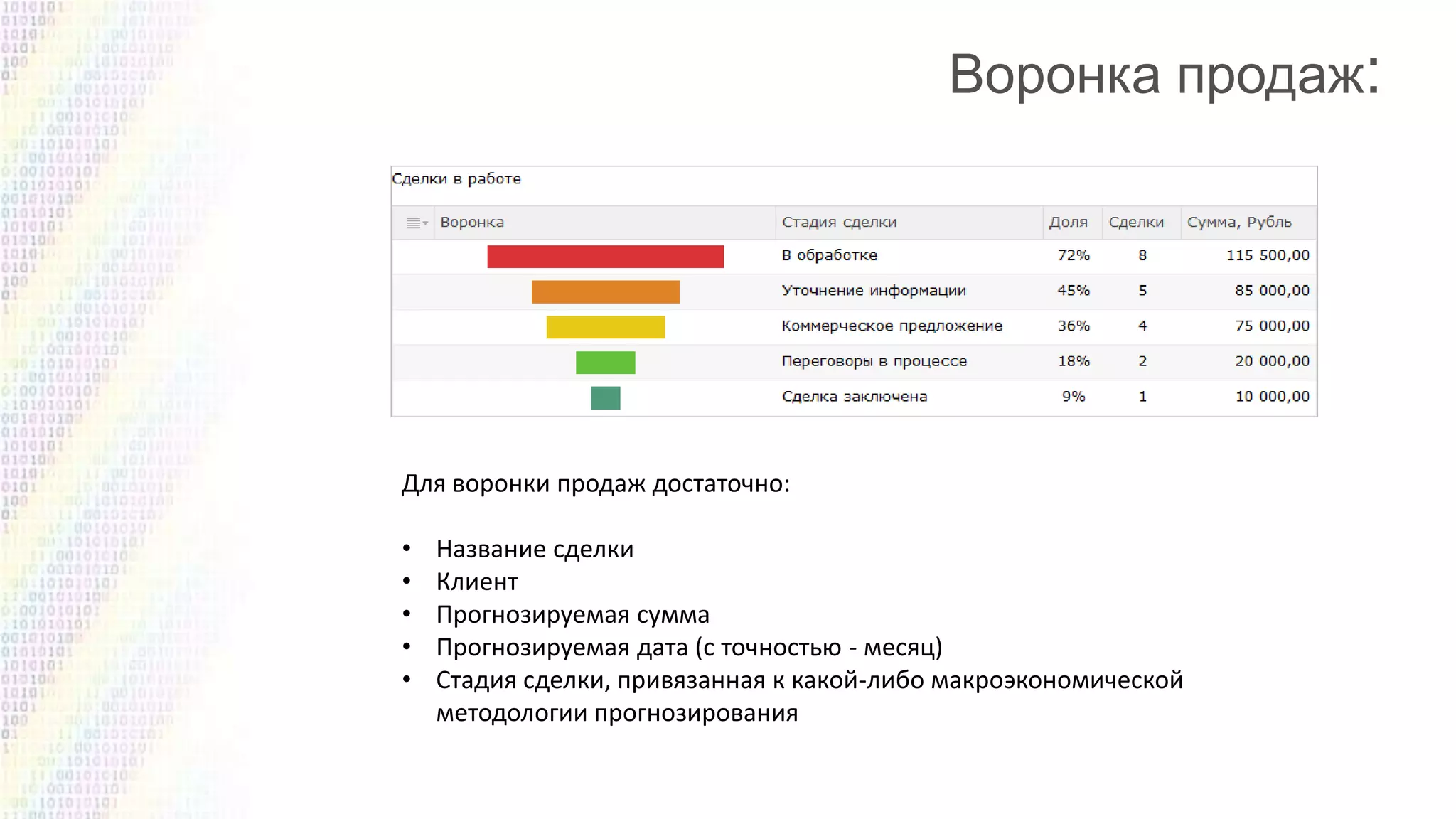 Для воронки продаж достаточно:

•
•
•
•
•

Название сделки
Клиент
Прогнозируемая сумма
Прогнозируемая дата (с точностью - месяц)
Стадия сделки, привязанная к какой-либо макроэкономической
методологии прогнозирования

 