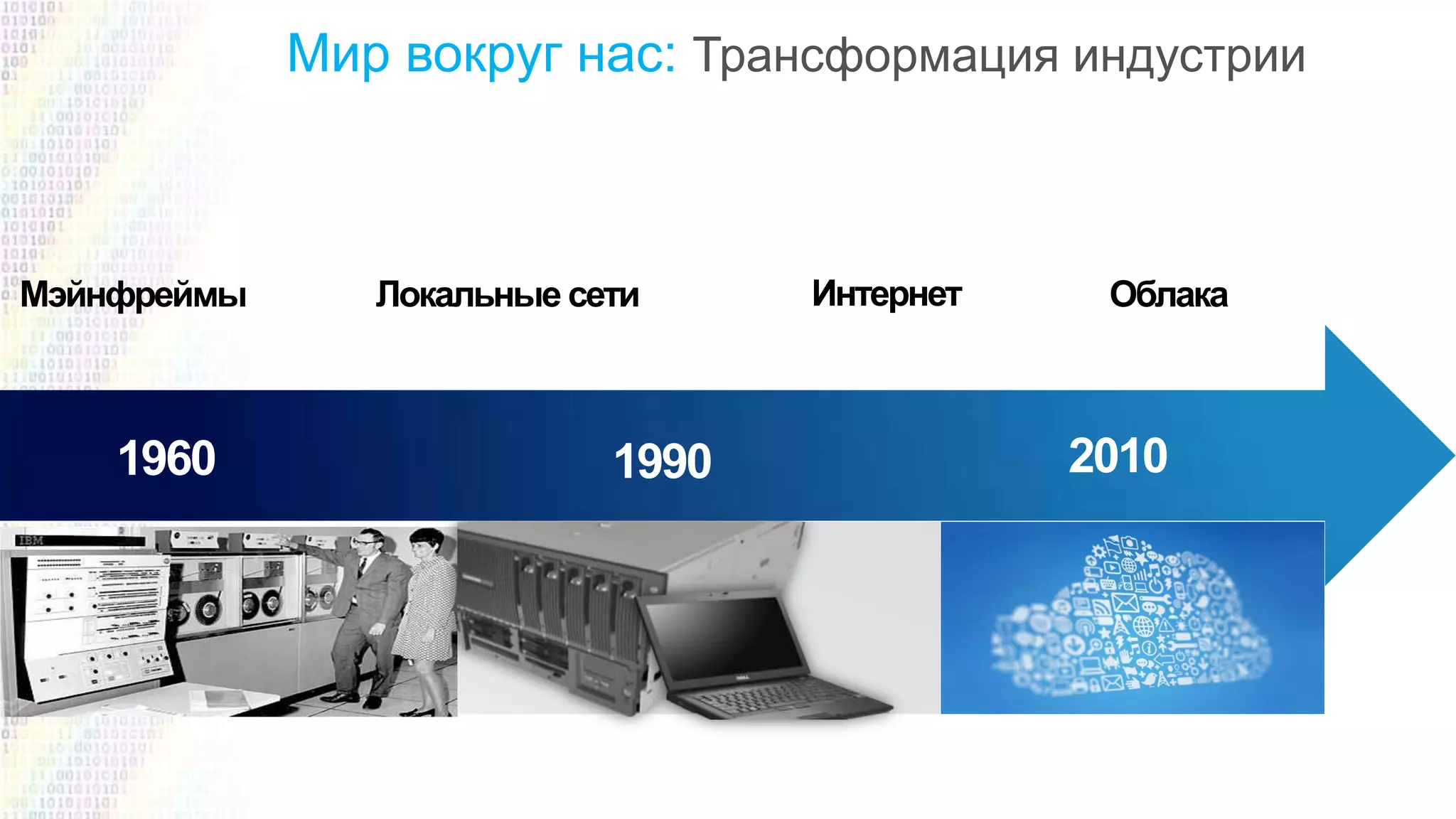 Мир вокруг нас:

Мэйнфреймы

1960

Локальные сети

1990

Интернет

Облака

2010

 