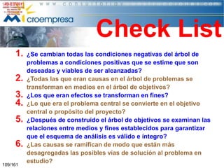 Check List
1.
2.
3.
4.
5.

6.
109/161

¿Se cambian todas las condiciones negativas del árbol de
problemas a condiciones positivas que se estime que son
deseadas y viables de ser alcanzadas?
¿Todas las que eran causas en el árbol de problemas se
transforman en medios en el árbol de objetivos?
¿Los que eran efectos se transforman en fines?
¿Lo que era el problema central se convierte en el objetivo
central o propósito del proyecto?
¿Después de construido el árbol de objetivos se examinan las
relaciones entre medios y fines establecidos para garantizar
que el esquema de análisis es válido e íntegro?
¿Las causas se ramifican de modo que están más
desagregadas las posibles vías de solución al problema en
estudio?

 