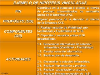 EJEMPLO DE HIPÓTESIS VINCULADAS
FIN

Contribuir en la atención al cliente a través
de proceso automatizados de ventanilla
única de la Empresa XYZ.

PROPÓSITO (OG)

Mejorar procesos de la atención al cliente
de la Empresa XYZ.

COMPONENTES
(OE)

1. Realizar estudio de Viabilidad, pre
factibilidad y Factibilidad de la SI.
2. Capacitar a usuarios sobre el SI
desarrollado.
1.1. Seleccionar alternativas de solución
informática (Viabilidad + Factibilidad)
1.2. Diseñar solución informática.
1.3. Realizar plan de desarrollo.

ACTIVIDADES

122/161

2.1.
2.2.
2.3.
2.4.

Desarrollar la solución informática.
Realizar implantación y pruebas.
Realizar capacitación a usuarios.
Realizar Entrega-recepción de la SI.

 