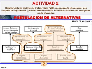 ACTIVIDAD 2:
Complementa las acciones de instalar disco PARE, más campaña educacional, más
campaña de capacitación y prohibir estacionamiento. Las demás acciones son excluyentes
a esta alternativa.

POSTULACIÓN DE ALTERNATIVAS

2
143/161

 