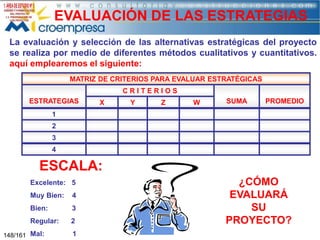 EVALUACIÓN DE LAS ESTRATEGIAS
La evaluación y selección de las alternativas estratégicas del proyecto
se realiza por medio de diferentes métodos cualitativos y cuantitativos.
aquí emplearemos el siguiente:
MATRIZ DE CRITERIOS PARA EVALUAR ESTRATÉGICAS
CRITERIOS
ESTRATEGIAS

X

Y

Z

W

SUMA

PROMEDIO

1

2
3
4

ESCALA:
Excelente: 5
Muy Bien:

4

Bien:

3

Regular:

2

148/161 Mal:

1

¿CÓMO
EVALUARÁ
SU
PROYECTO?

 