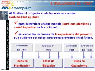 6. EVALUACIÓN EX - POST

ETAPAS O FASES DEL CICLO DE LOS PROYECTOS

Al finalizar el proyecto suele hacerse una o más
evaluaciones ex-post:

24/161

para determinar en qué medida logró sus objetivos y
causó impactos en la sociedad,

así como las lecciones de la experiencia del proyecto
que pudieran ser útiles para otros proyectos en el futuro.
Evaluación

Evaluación

Evaluación

Evaluación

Ex - Ante

Intra

Post

Ex - Post

Etapa de

Etapa de

Etapa de

Planificación

Ejecución

Operaciones

 