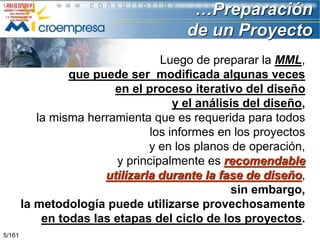 …Preparación
de un Proyecto
Luego de preparar la MML,
que puede ser modificada algunas veces
en el proceso iterativo del diseño
y el análisis del diseño,
la misma herramienta que es requerida para todos
los informes en los proyectos
y en los planos de operación,
y principalmente es recomendable
utilizarla durante la fase de diseño,
sin embargo,
la metodología puede utilizarse provechosamente
en todas las etapas del ciclo de los proyectos.
5/161

 