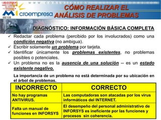 CÓMO REALIZAR EL
ANÁLISIS DE PROBLEMAS

68/108

DIAGNÓSTICO: INFORMACIÓN BÁSICA COMPLETA
 Redactar cada problema (percibido por los involucrados) como una

condición negativa (no ambigua).
 Escribir solamente un problema por tarjeta.
 Identificar únicamente los problemas existentes, no problemas
posibles o potenciales.
 Un problema no es la ausencia de una solución -- es un estado
existente negativo.
La importancia de un problema no está determinada por su ubicación en
el árbol de problemas.

INCORRECTO

CORRECTO

No hay programas
ANTIVIRUS.

Las computadoras son atacadas por los virus
informáticos del INTERNET.

Falta un manual de
funciones en INFORSYS

El desempeño del personal administrativo de
INFORSYS es ineficiente por las funciones y
procesos sin coherencia.

 