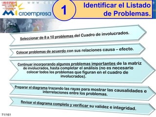 1

71/161

Identificar el Listado
de Problemas.

 