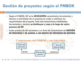 Gestión de proyectos según el PMBOK
20/36




Según el PMBOK, GP es la APLICACIÓN: conocimiento, herramientas y
técnicas a actividades de un proyecto en orden a satisfacer los
requerimientos del proyecto. Todo este conocimiento, habilidades,
herramientas y técnicas se distribuyen y usan a lo largo de varios
procesos de GP.
Cada proceso de GP pertenece a un Área de Conocimiento de GESTIÓN
DE PROCESOS Y SE ASOCIA A UN GRUPO DE PROCESOS DE GESTIÓN

Componentes del PMBOK y sus relaciones

 