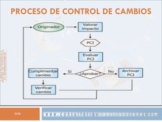 PROCESO DE CONTROL DE CAMBIOS

33/36

 