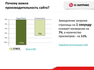 Почему важна
производительность сайта?

Замедление загрузки
страницы на 1 секунду
снижает конверсию на
7%, а количество
просмотров - на 11%.
Подробнее об интеграции с CDN

Отчет в PDF

 