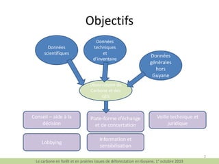 Objectifs
Données
scientifiques

Données
techniques
et
d’inventaire

Données
générales
hors
Guyane

Observatoire du
Carbone et des
GES

Conseil – aide à la
décision

Plate-forme d’échange
et de concertation

Lobbying

Veille technique et
juridique

Information et
sensibilisation

Le carbone en forêt et en prairies issues de déforestation en Guyane, 1° octobre 2013

2

 