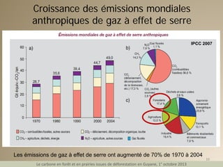 Changement climatique et gaz à effet de serre (GES) en agriculture | PDF
