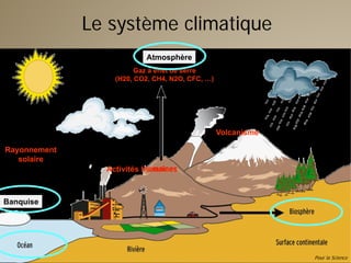 Changement climatique et gaz à effet de serre (GES) en agriculture | PDF