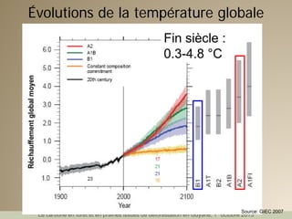 Changement climatique et gaz à effet de serre (GES) en agriculture | PPT
