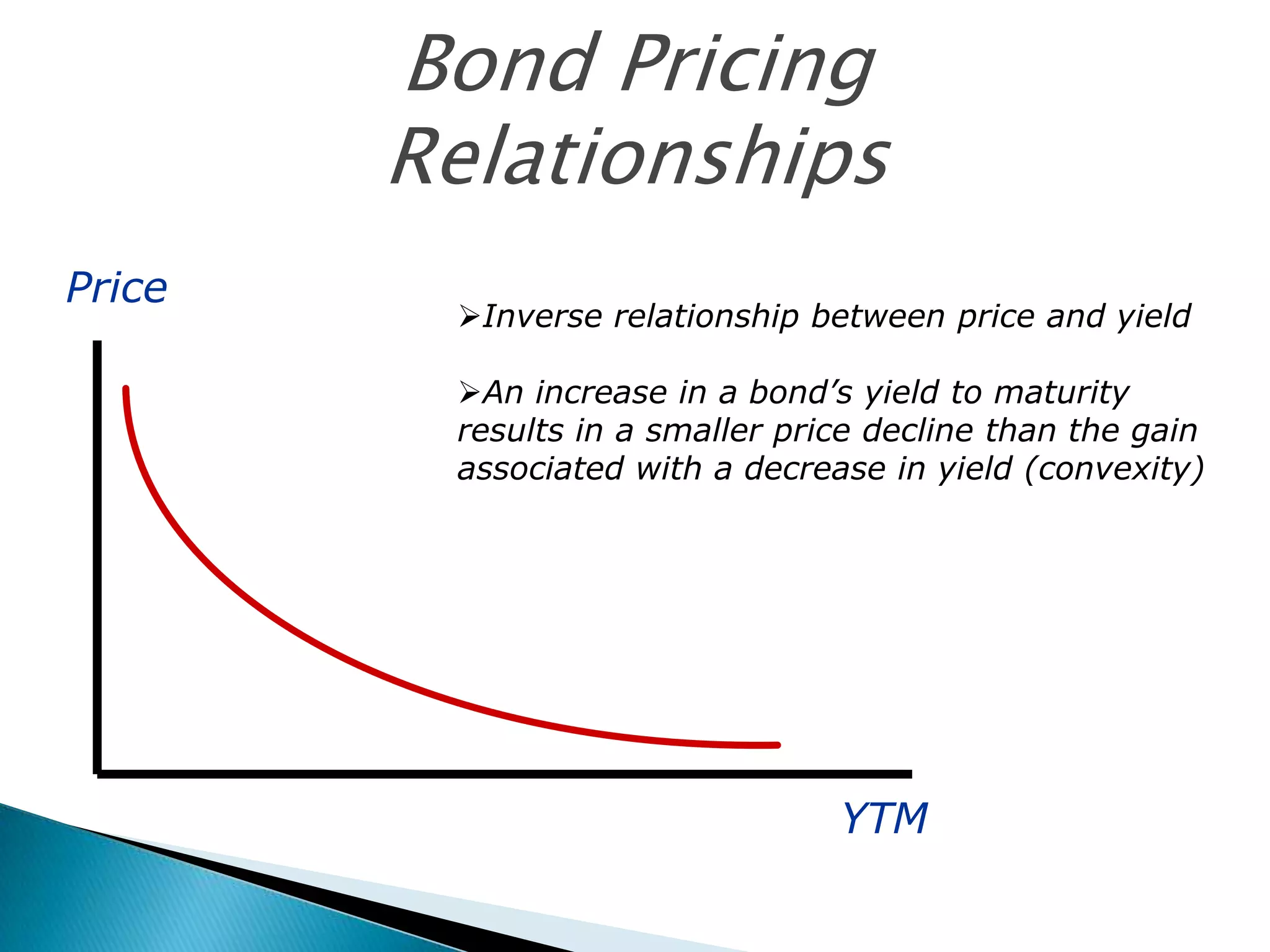 Bond Pricing
Relationships
Price

Inverse relationship between price and yield
An increase in a bond’s yield to maturity
results in a smaller price decline than the gain
associated with a decrease in yield (convexity)

YTM

 