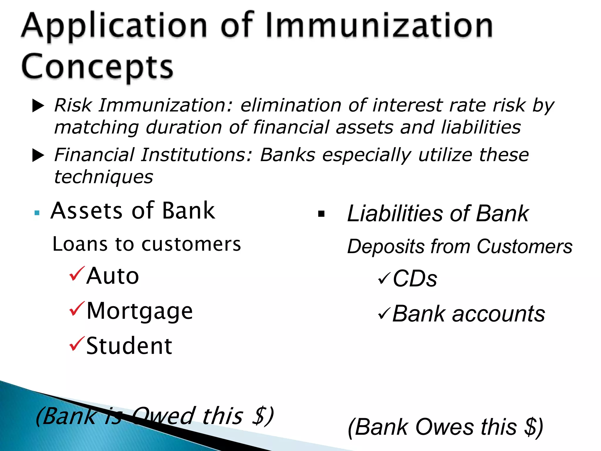 Risk Immunization: elimination of interest rate risk by

matching duration of financial assets and liabilities

 Financial Institutions: Banks especially utilize these

techniques



Assets of Bank
Loans to customers

 Liabilities of Bank
Deposits from Customers

Auto

CDs

Mortgage

Bank

accounts

Student

(Bank is Owed this $)

(Bank Owes this $)

 
