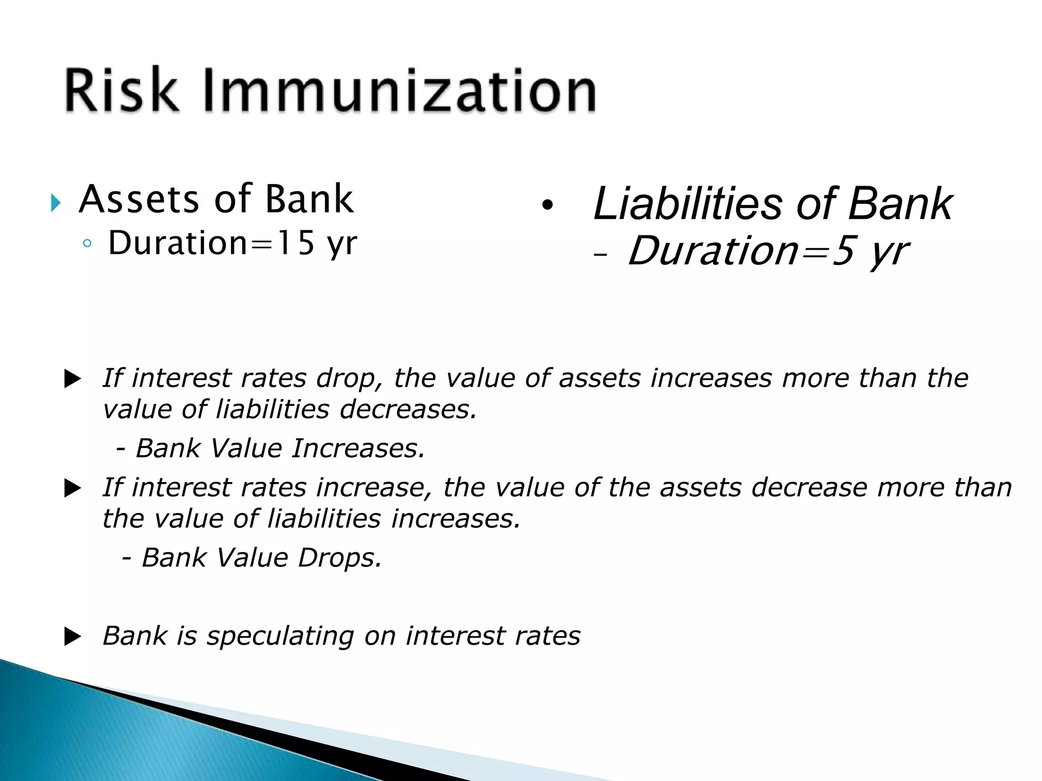 

Assets of Bank

◦ Duration=15 yr

• Liabilities of Bank
– Duration=5 yr

 If interest rates drop, the value of assets increases more than the

value of liabilities decreases.

- Bank Value Increases.
 If interest rates increase, the value of the assets decrease more than
the value of liabilities increases.
- Bank Value Drops.
 Bank is speculating on interest rates

 