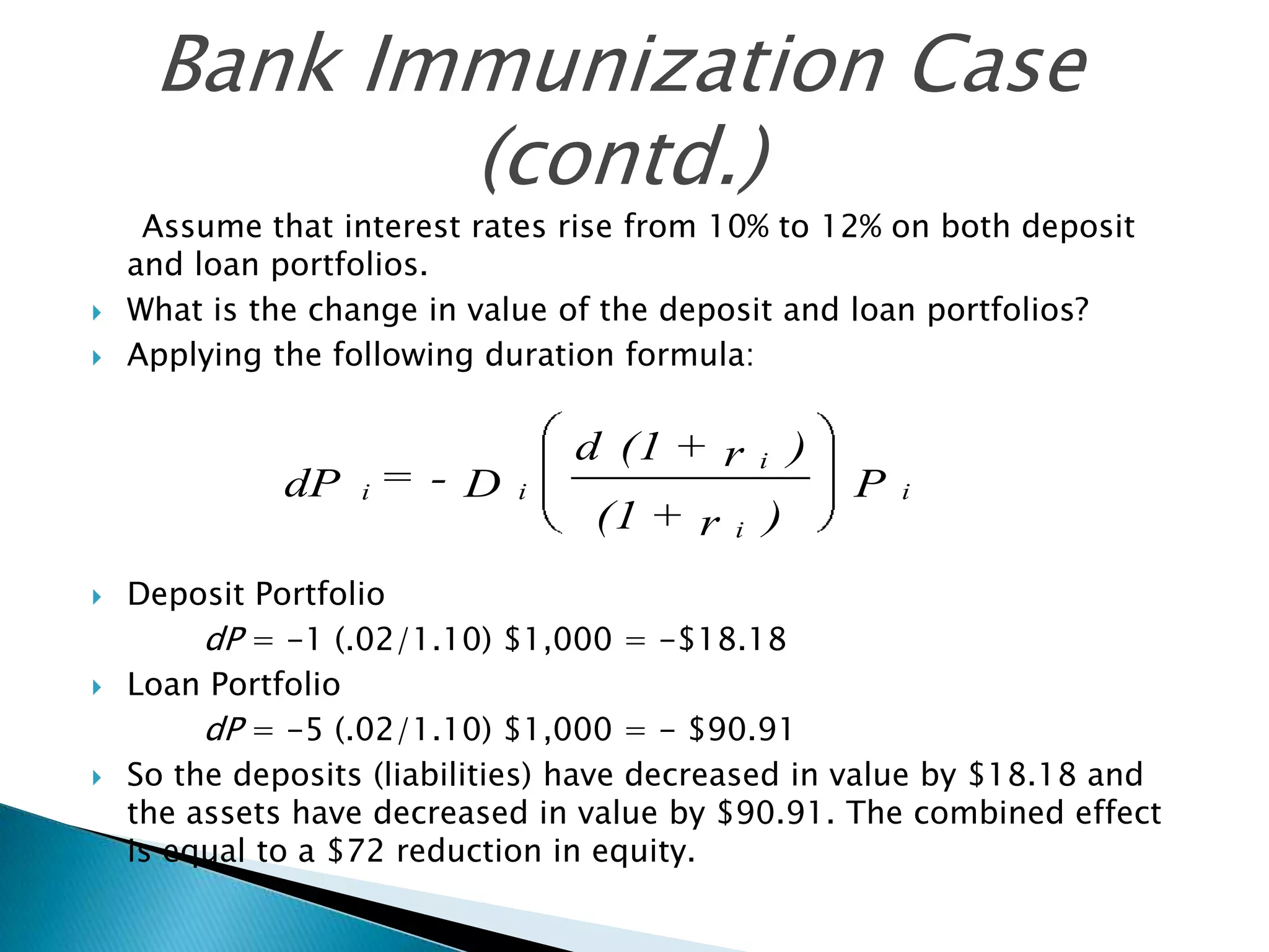 Bank Immunization Case
(contd.)



Assume that interest rates rise from 10% to 12% on both deposit
and loan portfolios.
What is the change in value of the deposit and loan portfolios?
Applying the following duration formula:

dP i = - D






d (1 + r
i

(1 + r

i

i

)

)
P

i

Deposit Portfolio
dP = -1 (.02/1.10) $1,000 = -$18.18
Loan Portfolio
dP = -5 (.02/1.10) $1,000 = - $90.91
So the deposits (liabilities) have decreased in value by $18.18 and
the assets have decreased in value by $90.91. The combined effect
is equal to a $72 reduction in equity.

 