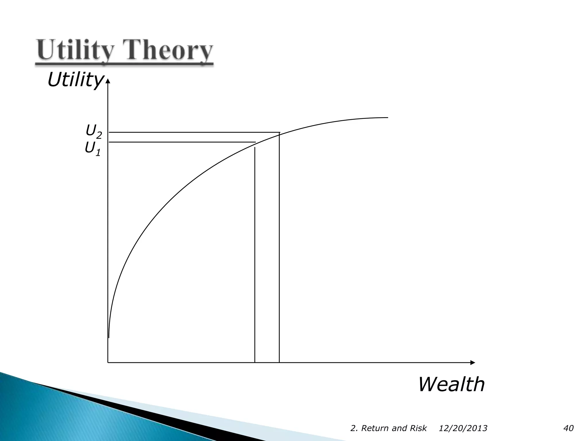 Utility
U2
U1

Wealth
2. Return and Risk

12/20/2013

40

 
