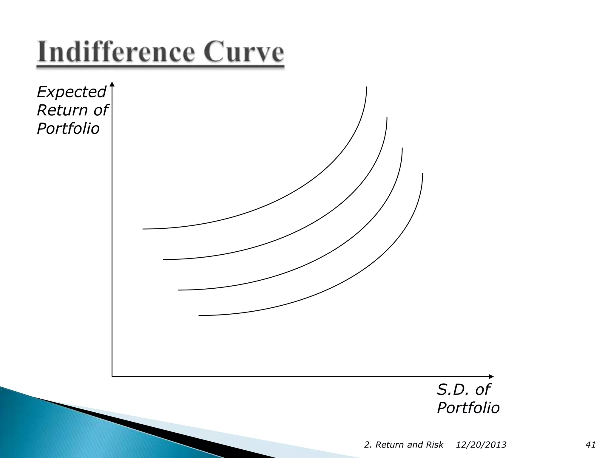 Expected
Return of
Portfolio

S.D. of
Portfolio
2. Return and Risk

12/20/2013

41

 