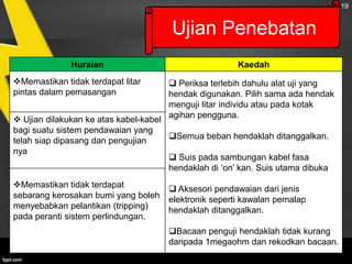 19

Ujian Penebatan
Huraian
Memastikan tidak terdapat litar
pintas dalam pemasangan

Kaedah
 Periksa terlebih dahulu alat uji yang
hendak digunakan. Pilih sama ada hendak
menguji litar individu atau pada kotak
agihan pengguna.

 Ujian dilakukan ke atas kabel-kabel
bagi suatu sistem pendawaian yang
Semua beban hendaklah ditanggalkan.
telah siap dipasang dan pengujian
nya
 Suis pada sambungan kabel fasa
hendaklah di ‘on’ kan. Suis utama dibuka
Memastikan tidak terdapat
sebarang kerosakan bumi yang boleh
menyebabkan pelantikan (tripping)
pada peranti sistem perlindungan.

 Aksesori pendawaian dari jenis
elektronik seperti kawalan pemalap
hendaklah ditanggalkan.
Bacaan penguji hendaklah tidak kurang
daripada 1megaohm dan rekodkan bacaan.

 