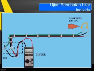 20

Ujian Penebatan Litar
Individu

 