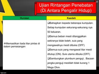 22

Ujian Rintangan Penebatan
(Di Antara Pengalir Hidup)
Huraian

Kaedah
Bahagikan kepada beberapa kumpulan.
Setiap kumpulan sekurang-sekurang nya
50 keluaran.

Semua beban mesti ditanggalkan
sekiranya tidak boleh, suis yang
Memastikan tiada litar pintas di
dalam pemasangan

mengawalnya mesti dibuka (OFF)
Semua suis yang mengawal litar mesti

ditutup (ON). Suis utama dibuka (OFF)
Sambungkan plumbum penguji . Bacaan
jangka penguji mestilah tidak kurang 1
Mega Ohm.

 