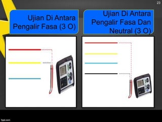 23

Ujian Di Antara
Pengalir Fasa (3 O)

Ujian Di Antara
Pengalir Fasa Dan
Neutral (3 O)

 