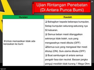 24

Ujian Rintangan Penebatan
(Di Antara Punca Bumi)
Huraian

Kaedah
 Bahagikan kepada beberapa kumpulan.
Setiap kumpulan sekurang-sekurang nya
50 keluaran.

 Semua beban mesti ditanggalkan
sekiranya tidak boleh, suis yang
Untuk memastikan tidak ada
kerosakan ke bumi

mengawalnya mesti dibuka (OFF)
Semua suis yang mengawal litar mesti

ditutup (ON). Suis utama dibuka (OFF)
 Buat sambungan di antara semua
pengalir fasa dan neutral. Bacaan jangka
penguji mestilah tidak kurang 1 Mega Ohm.

 