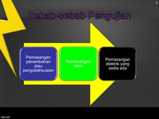 3

Pemasangan
penambahan
atau
pengubahsuaian

Pemasangan
baru

Pemasangan
elektrik yang
sedia ada

 