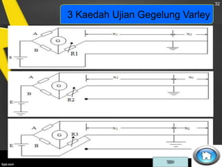 32

3 Kaedah Ujian Gegelung Varley

 