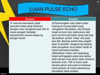 33

UJIAN PULSE ECHO
Huraian

Kaedah

 mencari kerosakan pada
penyalut kabel yang tertanam
dengan cara mengenal pasti titik di
mana pengalir bertebat
bersentuhan secara langsung
dengan tanah.

 Sambungkan satu bateri pada
hujung ke hujung kabel yang
mengalami kerosakan. dari tempat
rosak ke bumi dan seterusnya dari
bumi ke terminal bateri yang satu lagi.
Letakkan ‘probe’ meter volt pada
dua titik. Bacaan positif atau negatif
akan di peroleh, bergantung kepada
arah pengaliran arus dalam tanah di
mana kerosakan berlaku.
Gerakkan meter volt sepanjang
kabel sehinggalah pada satu ketika
arah bacaan arus pada meter tersebut
bertukar arah. Titik di mana arah
bacaan jarum penunjuk ini bertukar
menunjukkan di mana sebenarnya
kerosakan telah berlaku.

 