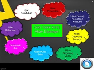 4

Ujian
Penebatan

Ujian
Kekutuban

Ujian Gelung
Kerosakan
Ke Bumi
Ujian
Keterusan
Ujian
Gegelung
Murray
Peraturaan
IEE
Ujian Pulse
Echo

Ujian
Gegelung
Varley

 