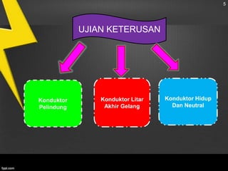 5

UJIAN KETERUSAN

Konduktor
Pelindung

Konduktor Litar
Akhir Gelang

Konduktor Hidup
Dan Neutral

 