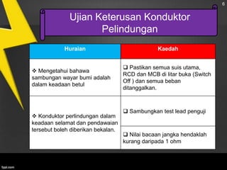 6

Ujian Keterusan Konduktor
Pelindungan
Huraian

 Mengetahui bahawa
sambungan wayar bumi adalah
dalam keadaan betul

 Konduktor perlindungan dalam
keadaan selamat dan pendawaian
tersebut boleh diberikan bekalan.

Kaedah
 Pastikan semua suis utama,
RCD dan MCB di litar buka (Switch
Off ) dan semua beban
ditanggalkan.

 Sambungkan test lead penguji

 Nilai bacaan jangka hendaklah
kurang daripada 1 ohm

 