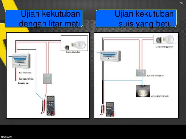cara memperbaiki lampu utama proji yang mati Pemeriksaan Dan Pengujian Dalam Pendawaian elektrik