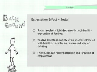 Content

B ACK

G R Ou nd

Expectation Effect - Social
① Social problem might decrease through healthy
expression of feelings.

② Positive effects on society when students grow up
with healthy character and awakened way of
thinking.
③ Fringe Jobs can receive attention and creation of
employment

 