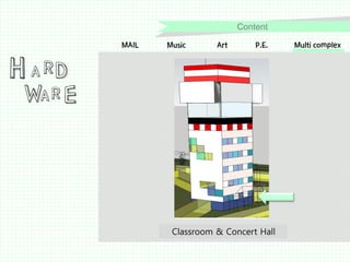 Content

H A RD

MAIL

Music

Art

P.E.

WA R E

Classroom Resting place
Practice Room
Lobby & & Concert Hall
Honor Gallery
Shower
Administration

Multi complex

 