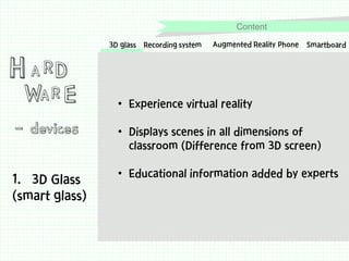 Content

H A RD

WA R E

- devices
1. 3D Glass
(smart glass)

3D glass Recording system

Augmented Reality Phone

Smartboard

• Experience virtual reality
• Displays scenes in all dimensions of
classroom (Difference from 3D screen)

• Educational information added by experts

 