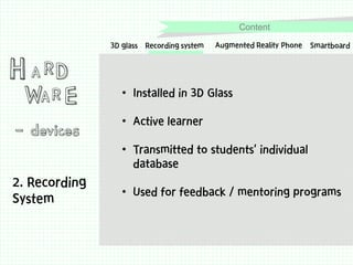 Content

H A RD

W E
AR

- devices

3D glass Recording system

Augmented Reality Phone

Smartboard

• Installed in 3D Glass
• Active learner

• Transmitted to students’ individual
database

2. Recording
System

• Used for feedback / mentoring programs

 