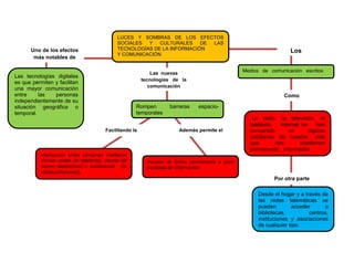 Uno de los efectos
más notables de

LUCES Y SOMBRAS DE LOS EFECTOS
SOCIALES
Y CULTURALES
DE LAS
TECNOLOGÍAS DE LA INFORMACIÓN
Y COMUNICACIÓN

Medios de comunicación escritos

Las nuevas
tecnologías de la
comunicación

Las tecnologías digitales
es que permiten y facilitan
una mayor comunicación
entre
las
personas
independientemente de su
situación geográfica o
temporal.

Los

Como
Rompen
temporales
Facilitando la

Interacción entre personas mediante
formas orales (la telefonía), escrita (el
correo electrónico) o audiovisual (la
videoconferencia).

barreras

espacio-

Además permite el

La radio, la televisión, el
teletexto,
Internet se
han
convertido
en
objetos
cotidianos de nuestra vida
que
nos
mantienen
permanente informados

Acceso de forma permanente a gran
cantidad de información

Por otra parte
Desde el hogar y a través de
las redes telemáticas se
pueden
acceder
a
bibliotecas,
centros,
instituciones y asociaciones
de cualquier tipo.

 