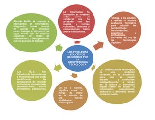 Además facilita el manejo e
intercambio de información,
integrando
formas
nuevas
de
ejercer
la
profesión
como trabajar a distancia del
lugar donde esta la empresa
utilizando
las
redes
de
ordenadores), o bien generando
nuevos puestos de trabajo.

La
informática
ha
irrumpido en nuestras
vidas
como
un
vendaval
que
ha
arrasado
con
los
modos
y
formas
culturales, laborales y
comunicativas
hasta
ahora tradicionales.

Obliga, a los adultos,
a realizar un enorme
aesfuerzo formativo
pars
adquirir
las
competencias
instrumentales,
cognitivas
y
actitudinales
derivadas del uso de
las
tecnologías
digitales.

LOS PROBLEMAS
EDUCATIVOS
GENERADOS POR
LA
OMNIPRESENCIA
TECNOLÓGICA
Las
TIC´S
han
introducido herramientas
e instrumentos que están
modificando
las
condiciones de muchas
actividades profesionales
(administración,
banca,
periodismo, política etc.)

De no o hacerlo,
significa correr el
riesgo
de
entrar
en la nómina de
los
nuevos
analfabetos
tecnológicos.

La alfabetización tecnológica
es
una
condición
necesaria, en la actualidad,
para
que
se
pueda
acceder
y conducirse
inteligentemente
a
través
de la cultura y tecnología
digital (saber de buscar la
información,
seleccionarla,
elaborarla y difundirla desde
cualquier medio.

 
