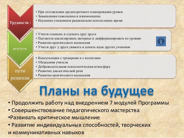 Среднесрочное планирование по русскому языку 3 класс
