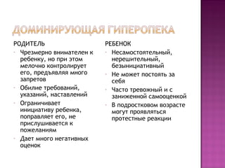 РОДИТЕЛЬ
- Чрезмерно внимателен к
ребенку, но при этом
мелочно контролирует
его, предъявляя много
запретов
- Обилие требований,
указаний, наставлений
- Ограничивает
инициативу ребенка,
поправляет его, не
прислушивается к
пожеланиям
- Дает много негативных
оценок

РЕБЕНОК
- Несамостоятельный,
нерешительный,
безынициативный
- Не может постоять за
себя
- Часто тревожный и с
заниженной самооценкой
- В подростковом возрасте
могут проявляться
протестные реакции

 