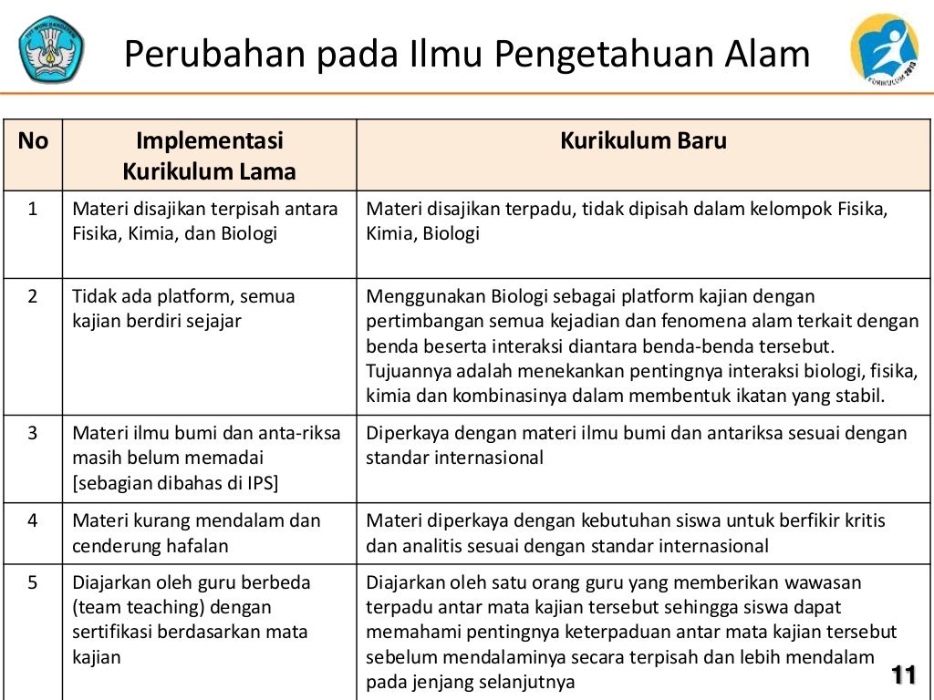 ELEMEN PERUBAHAN KURIKULUM 2013