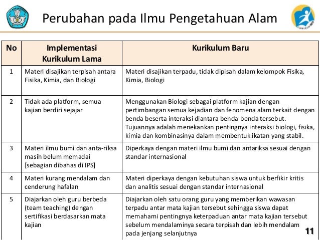 Elemen Perubahan Kurikulum 2013