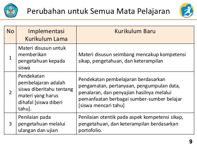 ELEMEN PERUBAHAN KURIKULUM 2013