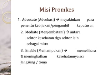 Misi Promkes
1. Advocate (Advokasi)  meyakinkan

penentu kebijakan/pengambil

para

keputusan

2. Mediate (Menjembatani)  antara
sektor kesehatan dgn sektor lain

sebagai mitra
3. Enable (Memampukan) 
& meningkatkan

langsung / toma

memelihara

kesehatannya scr

 